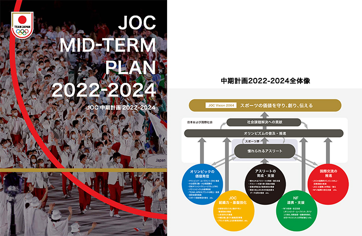 JOC中期計画2022-2024