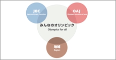 JOCスポーツフォーラム「みんなのオリンピック」
