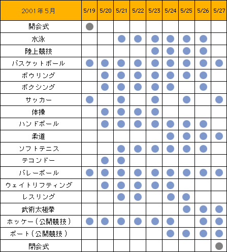 日程・結果表