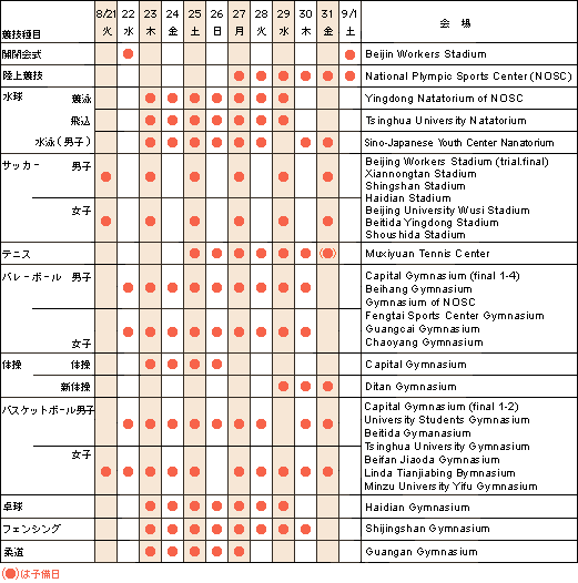 TEAM JAPAN選手団 日程・結果