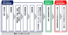 国際総合大会における「ドーピング・コントロール・オフィサー」を募集