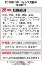 ２８年ロス五輪でスケボー実施 １～２競技追加の可能性